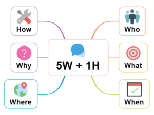 Contoh Berita yang Mengandung Unsur 5W1H (Adik Simba) 8 5W1H