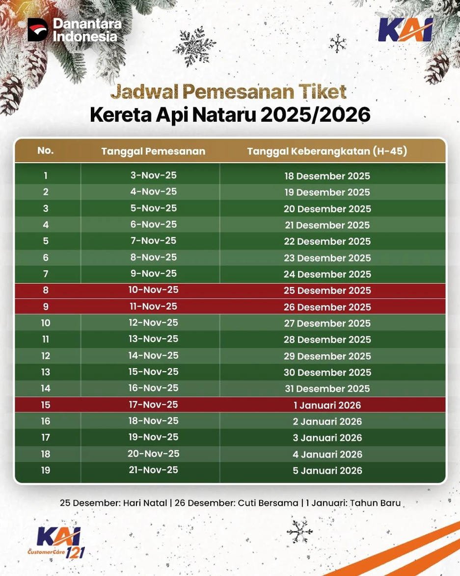 KAI Daop 7 Madiun Buka Penjualan Tiket Kereta Api Natal dan Tahun Baru 2026 1 Penjualan tiket