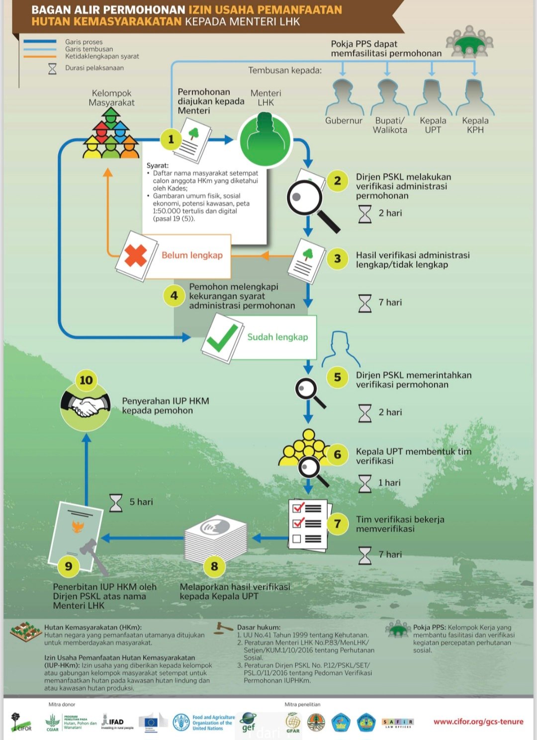 Wajib Tahu , 1,3 Juta Ha Lahan Perhutani Dialihkan Negara ke Rakyat Gratis 2 Lahan Perhutani